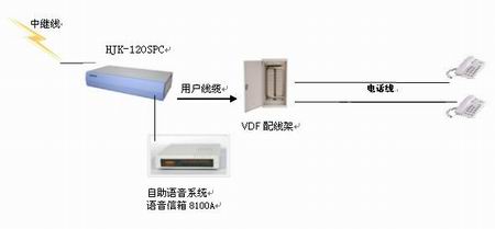 重慶UME電影院采購(gòu)多套申甌120s型集團(tuán)電話系統(tǒng)