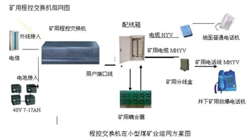 四川自貢農(nóng)夏煤礦電話交換機(jī)安裝
