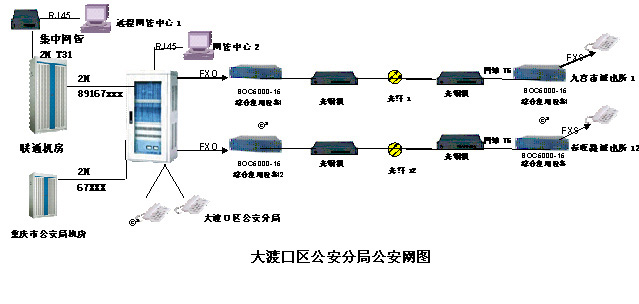 重慶聯(lián)通購(gòu)申甌程控交換機(jī)建大渡口公安分局公安網(wǎng)