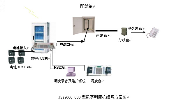 貴州開磷劍化公司生產(chǎn)數(shù)字程控調(diào)度機(jī)開通