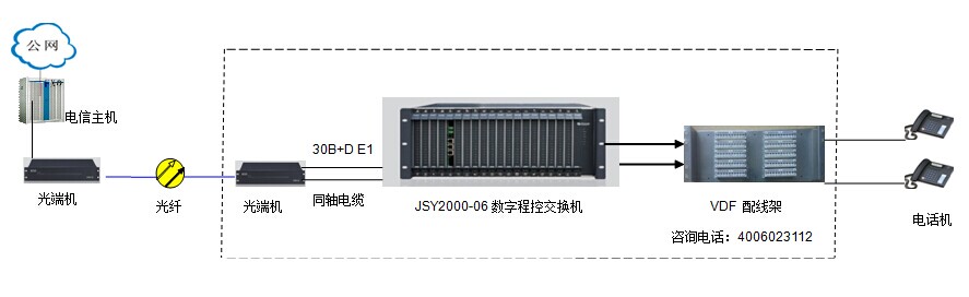 重慶軍工產(chǎn)業(yè)集團安裝數(shù)字程控交換機