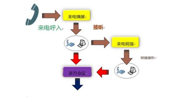 消防支隊(duì)紅機(jī)應(yīng)急調(diào)度指揮系統(tǒng)