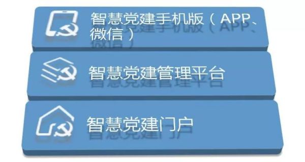 智慧黨建調(diào)度系統(tǒng)
