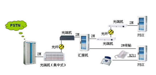 匯接專網(wǎng)系統(tǒng)解決方案