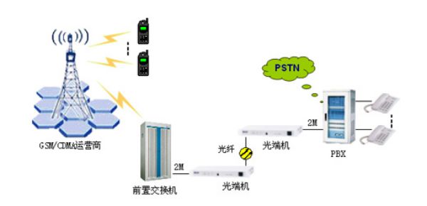 匯接+手機(jī)虛擬網(wǎng)解決方案