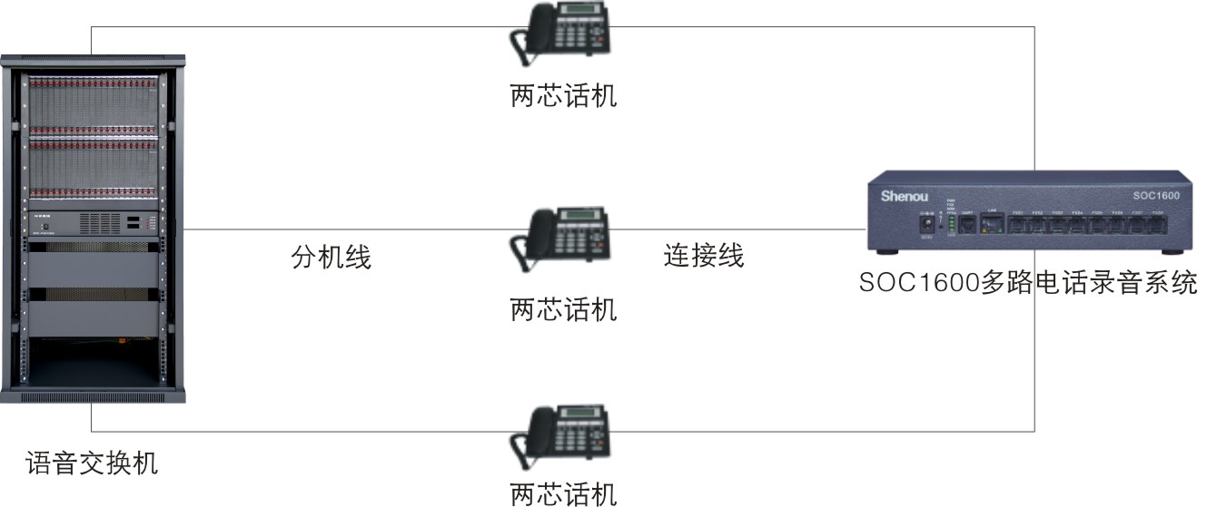 錄音系統(tǒng)方案圖