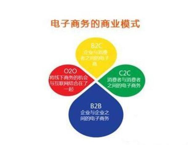B2B電子商務(wù)助企業(yè)發(fā)布商機(jī)提高網(wǎng)站排名