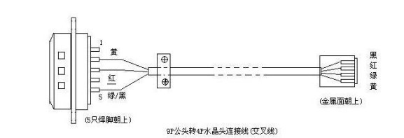 申甌程控交換機(jī)串口聯(lián)機(jī)接口接線圖