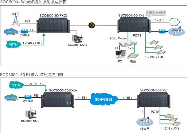 PCM復(fù)用設(shè)備方案
