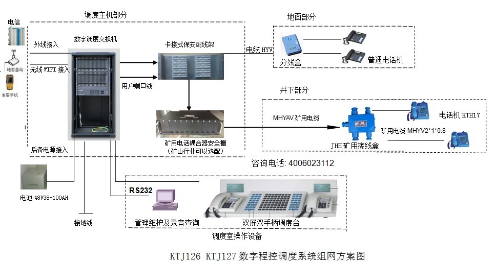 礦用調(diào)度通信系統(tǒng)組網(wǎng)圖