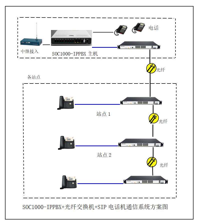 隧道施工程控交換機解決方案