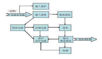 為什么通信電源采用-48V