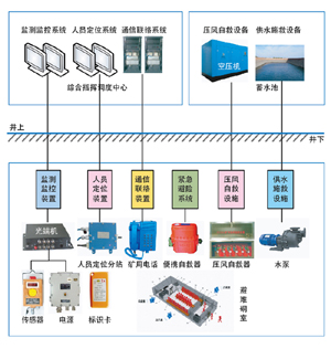 福建龍巖地區(qū)30套礦山井下通訊聯(lián)絡系統(tǒng)安裝完成