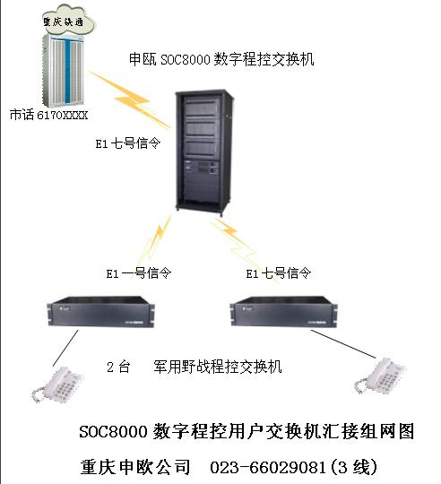 重慶金美通信采購(gòu)申甌程控匯接交換機(jī)