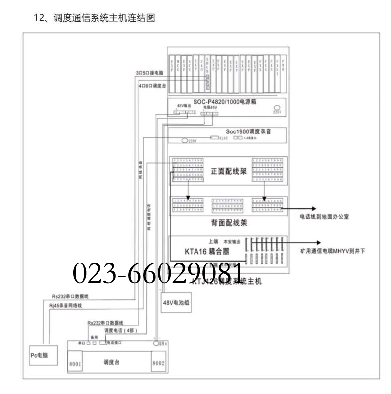煤礦調(diào)度通信連結(jié)圖