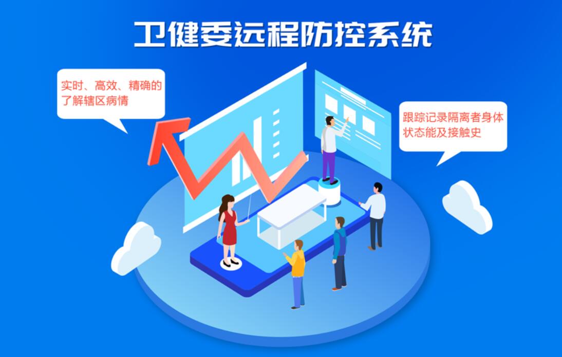 申甌云呼叫中心助衛(wèi)健委、醫(yī)院