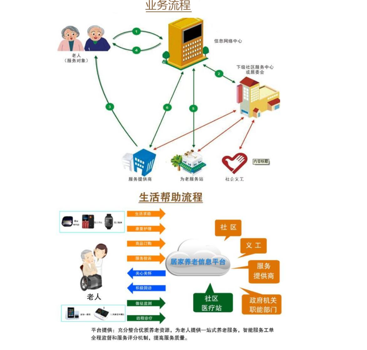 智慧養(yǎng)老平臺