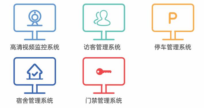 申甌智慧校園安防整體組成圖