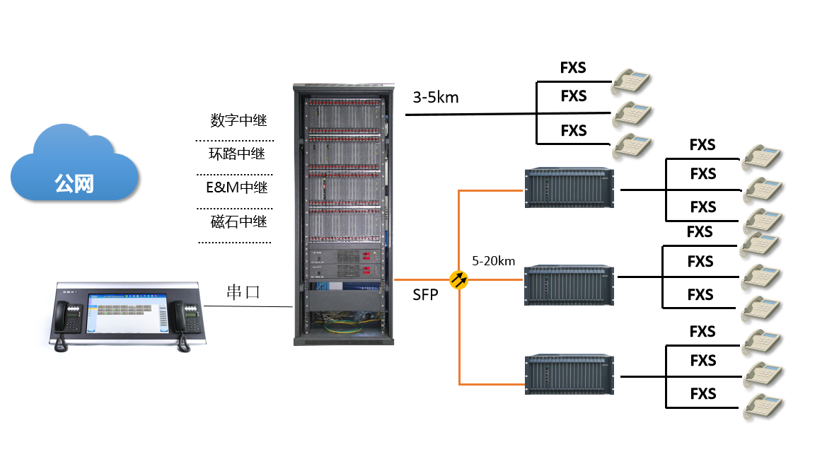 光纖程控調(diào)度交換機(jī) 光纖程控調(diào)度交換機(jī)