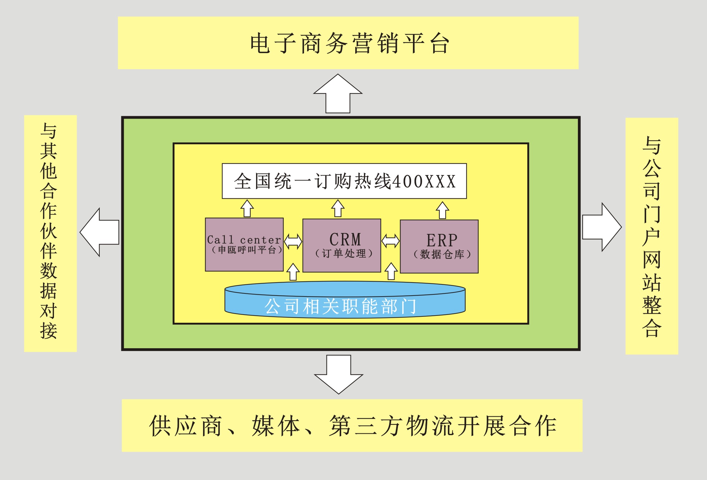 電視購物解決方案（電銷/綜合購物）