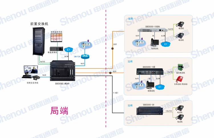 話路復(fù)用器應(yīng)用