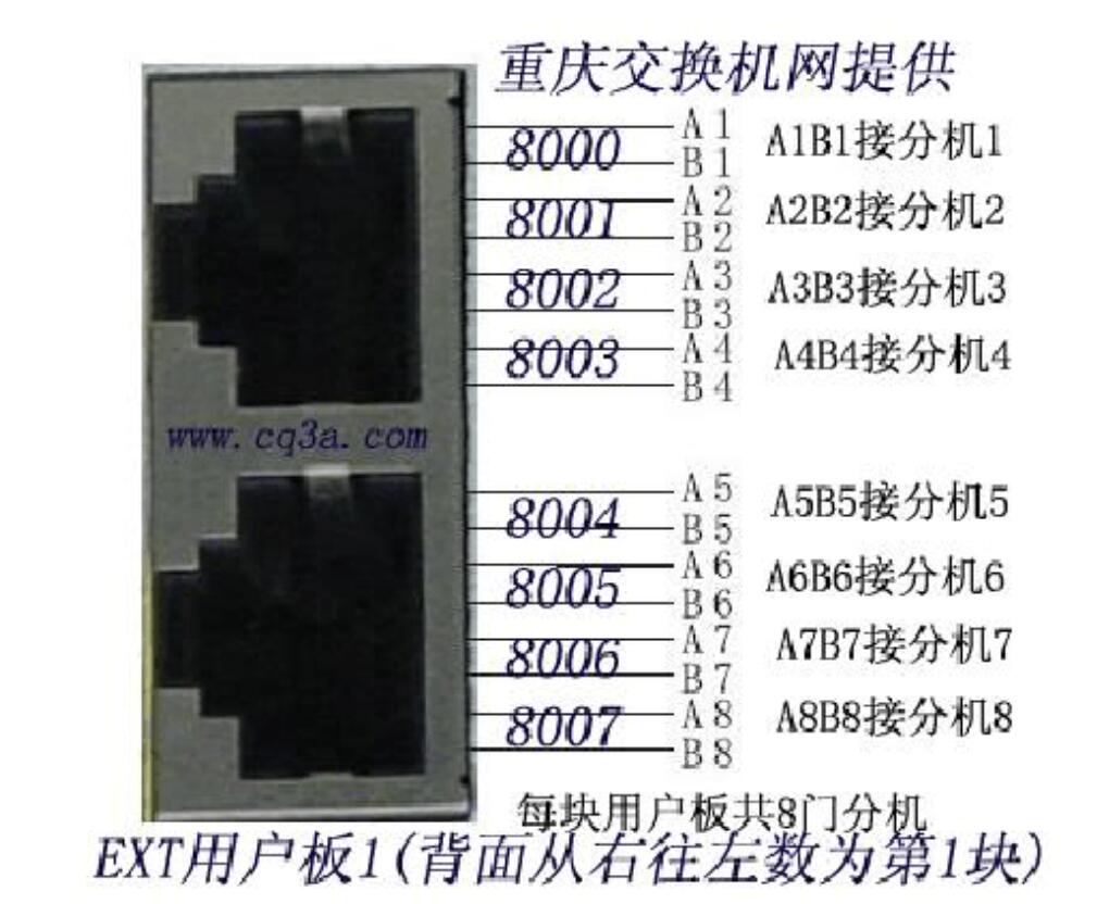 程控電話(huà)交換機(jī)網(wǎng)口用戶(hù)板接線圖