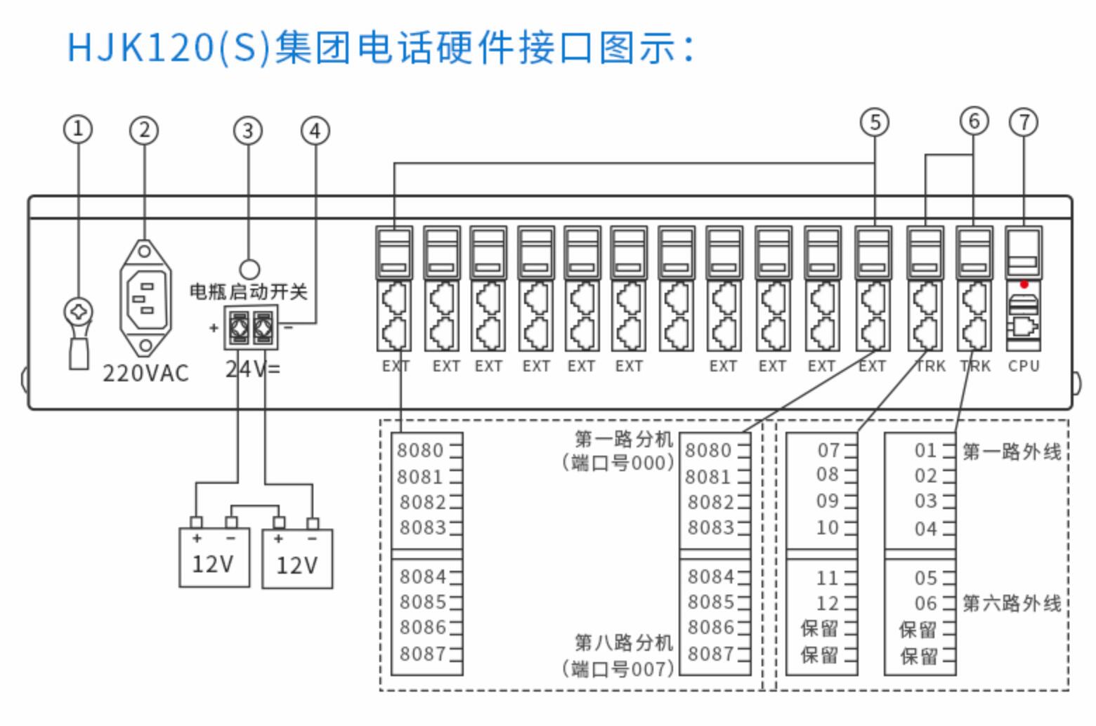 申甌HJK-120S程控電話(huà)交換機(jī)接線圖