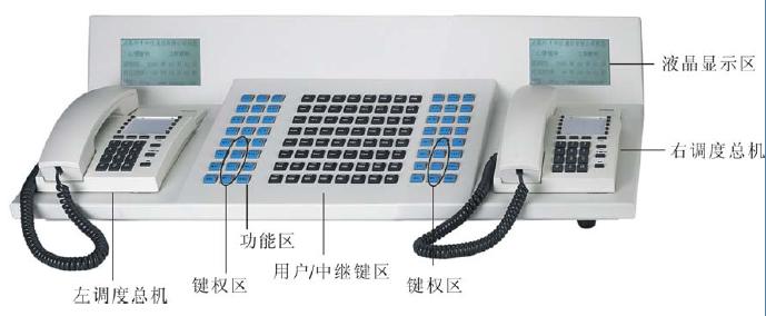 程控調(diào)度機(jī)的調(diào)度臺(tái)