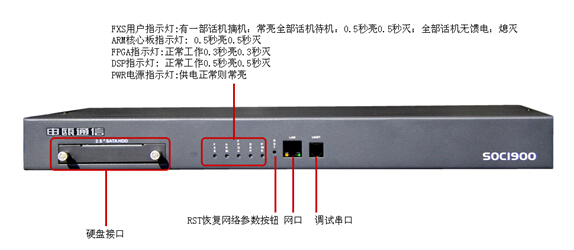 申甌電話錄音系統(tǒng)凳錄IP地址及密碼說明 申甌電話錄音系統(tǒng)凳錄IP地址及密碼說明