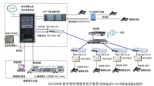 重慶南桐礦業(yè)營運IP數(shù)字程控調(diào)度系統(tǒng)安裝