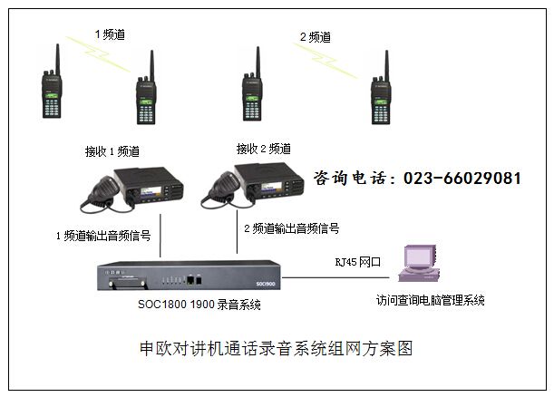 重慶機(jī)場對(duì)講機(jī)通話錄音系統(tǒng)安裝