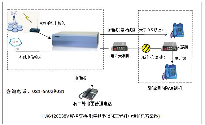 中鐵十二局采購多套隧道施工用通信程控交換機(jī)