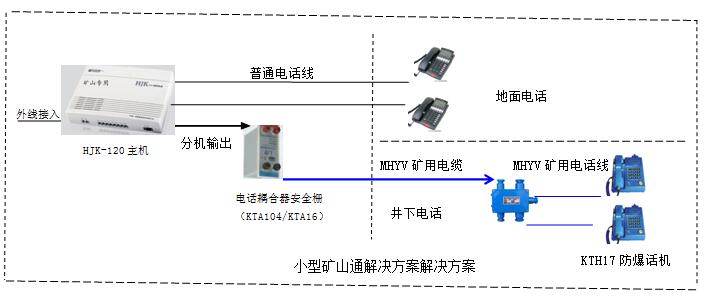 2016年陜西小型礦山安裝小型程控交換機安裝