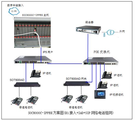 薩固密(重慶)密封系統(tǒng)安裝光纖IPPBX程控交換機 薩固密(重慶)密封系統(tǒng)安裝光纖IPPBX程控交換機