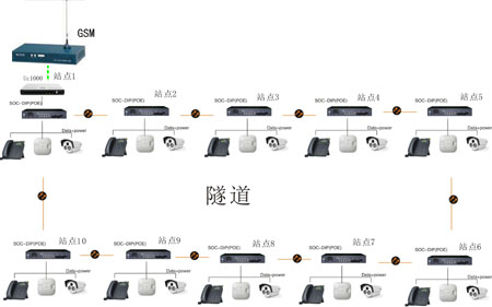  杭州地鐵隧道施工光纖環(huán)網(wǎng)通訊電話系統(tǒng)（4號和2號線）