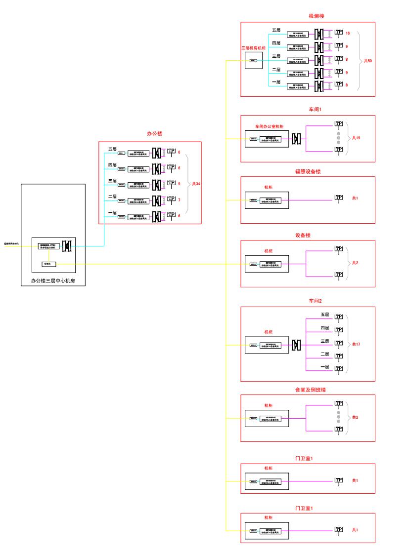 重慶渝豐電線(xiàn)電纜安裝申甌IPPBX程控交換機(jī) 重慶渝豐電線(xiàn)電纜安裝申甌IPPBX程控交換機(jī)