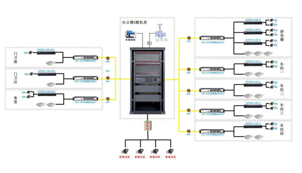重慶渝豐電線電纜安裝申甌IPPBX程控交換機(jī)
