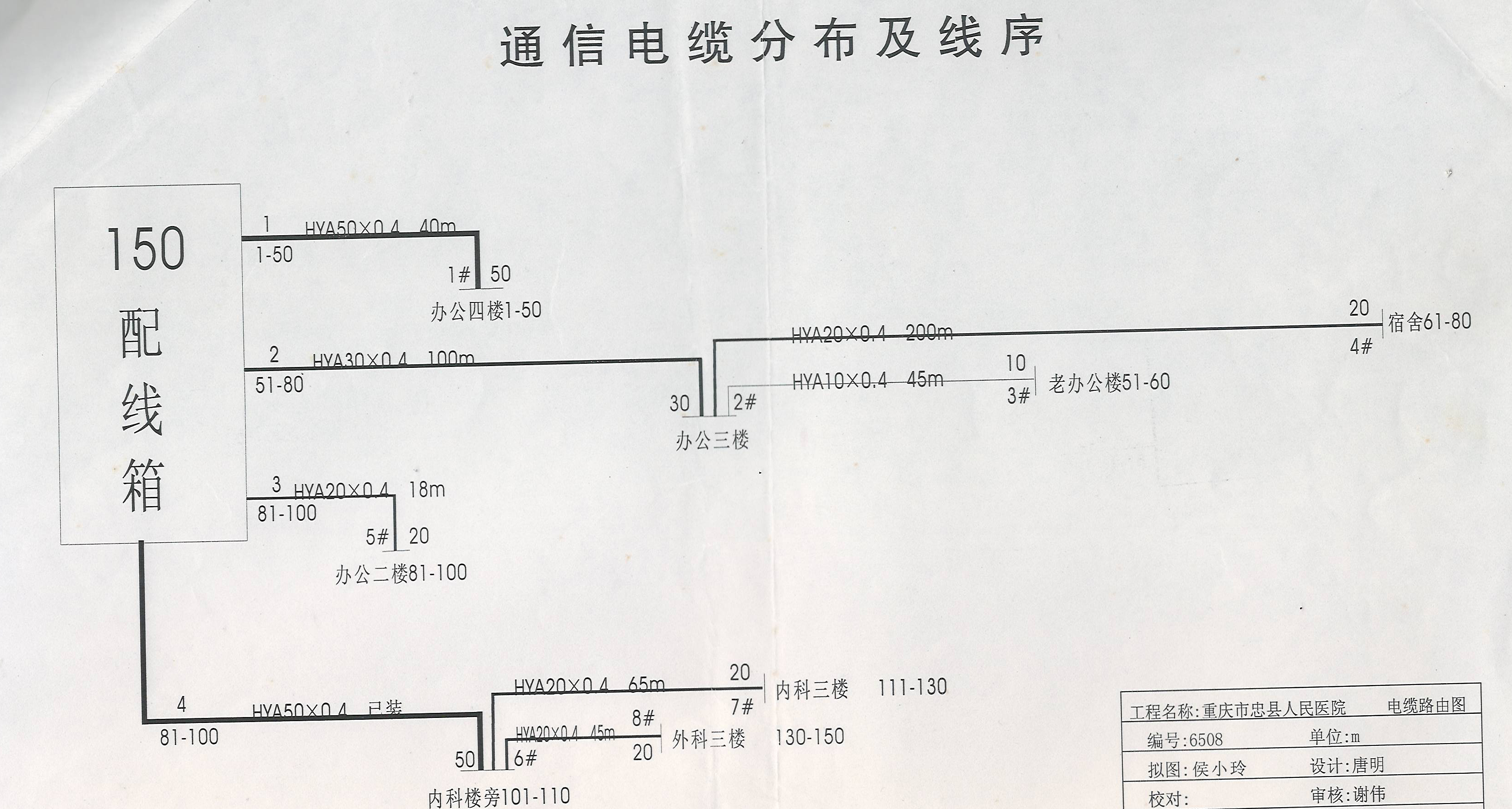 樓與樓電話傳統(tǒng)大對數(shù)電纜解決電話方式