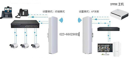 樓與樓無線網(wǎng)橋電話系統(tǒng)解決方案