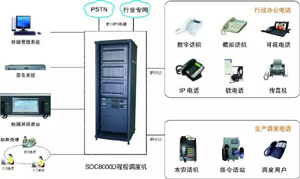 生產(chǎn)調(diào)度與行政電話一體化調(diào)度程控交換機方案