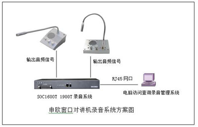 窗口對講機(jī)音頻信號通話錄音方案