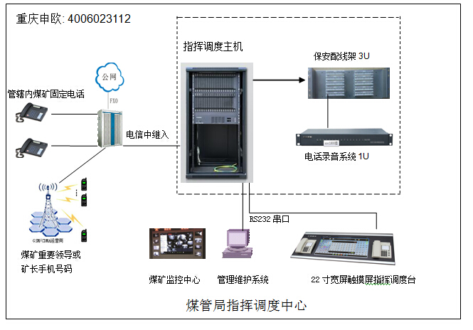 煤管局指揮調(diào)度通信電話系統(tǒng) 煤管局指揮調(diào)度通信電話系統(tǒng)