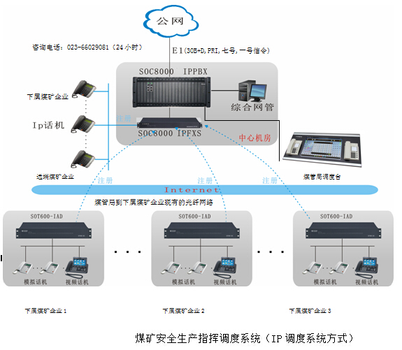 煤管局指揮調(diào)度通信電話系統(tǒng)