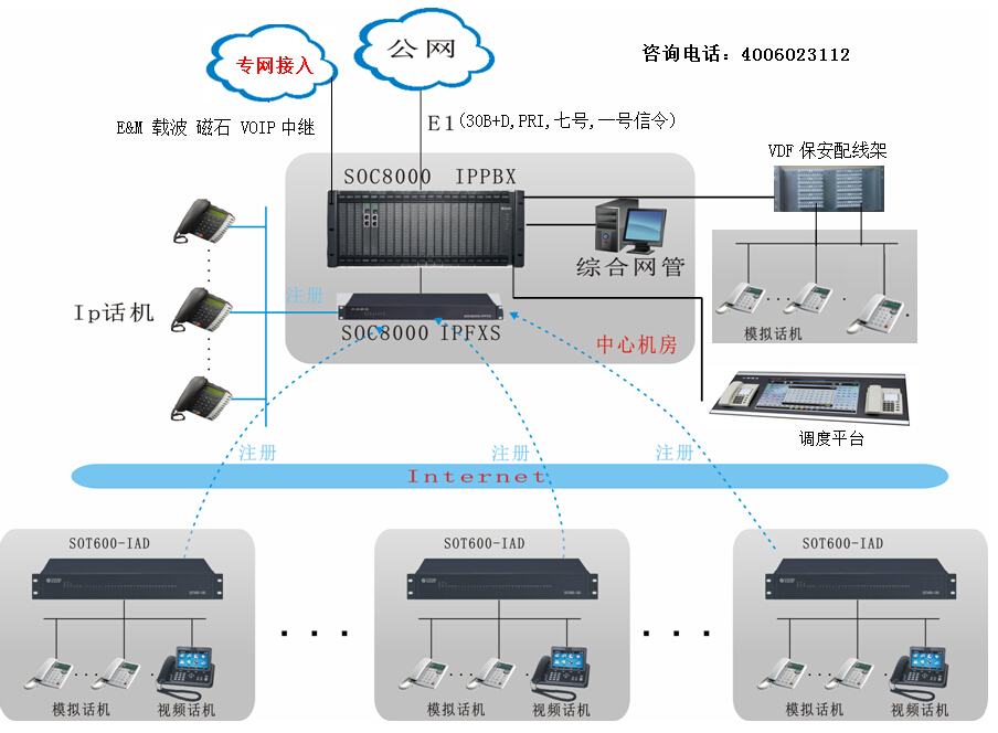 電力軟IPPBX程控交換機通信系統(tǒng)解決方案圖