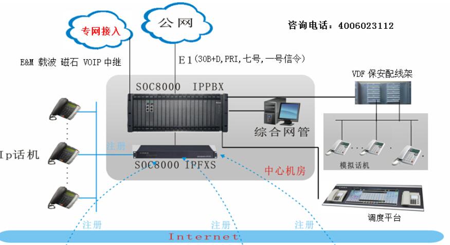 電力調(diào)度系統(tǒng)應(yīng)用方案