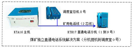煤礦直通電話安裝圖