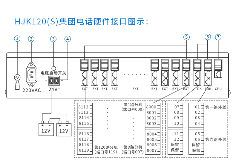 HJK-120S程控電話交的機安裝接線圖