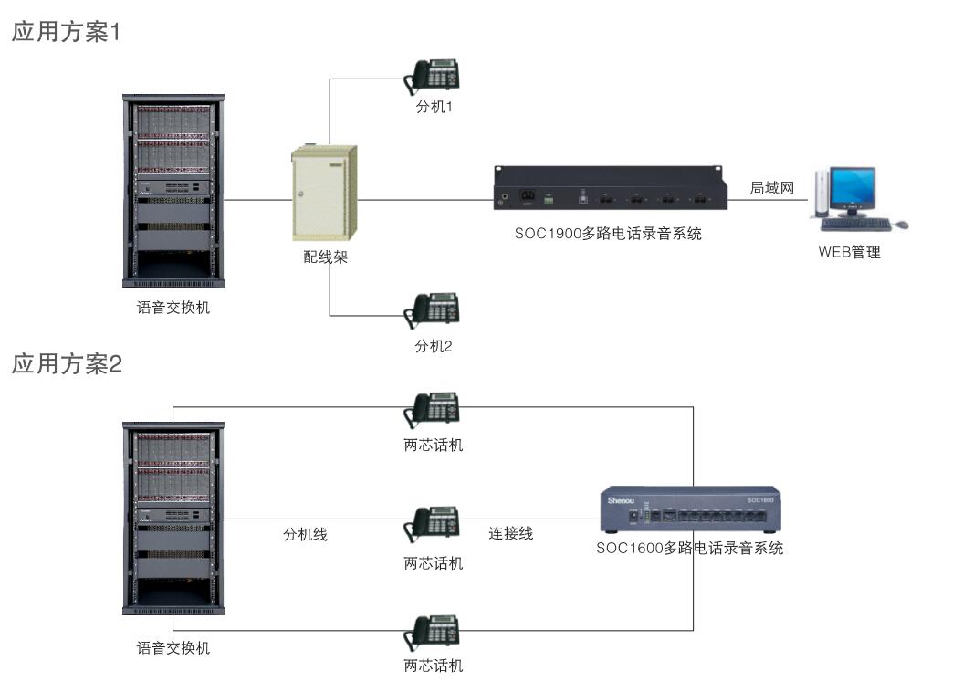 SOC1900電話錄音安裝方案圖