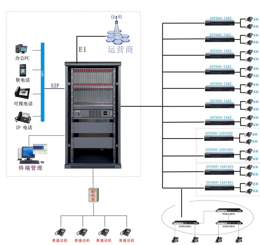 墊江天圣制藥安裝SOC8000C-ippbx交換機 墊江天圣制藥安裝SOC8000C-ippbx交換機