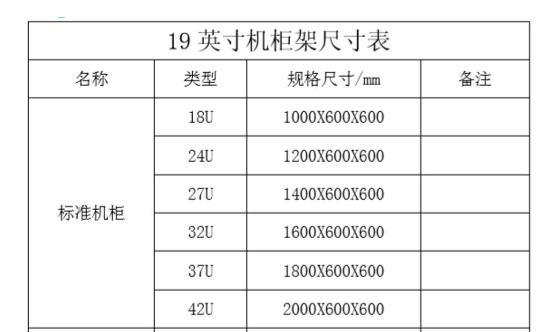 程控交換機的3U、5U、42U等于多高？